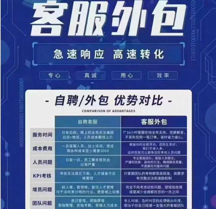 电商客服外包平台有哪些?