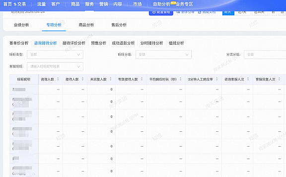 抖音小店电商品牌力标准公布,详细规则请看下文