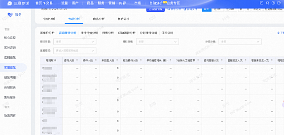 抖音小店电商品牌力标准公布,详细规则请看下文