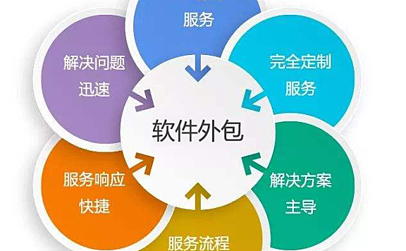 软件外包服务:您定制软件解决方案的首选合作伴侣