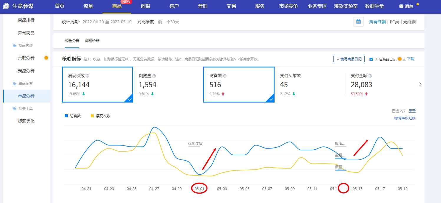 想在淘宝开个网店但不知道怎么找货源，求支招