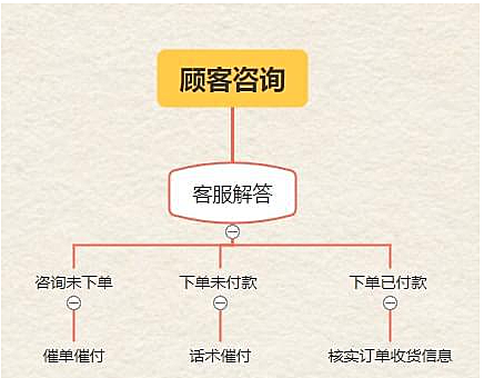 专业客服外包服务的业务有哪些？