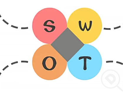 拼多多开店SWOT可行性分析，仅供参考