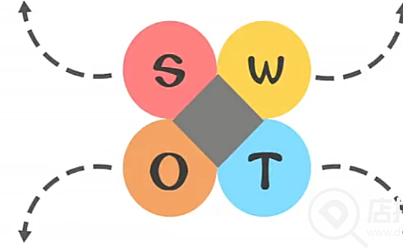 拼多多开店SWOT可行性分析，仅供参考