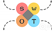 拼多多开店SWOT可行性分析,仅供参考