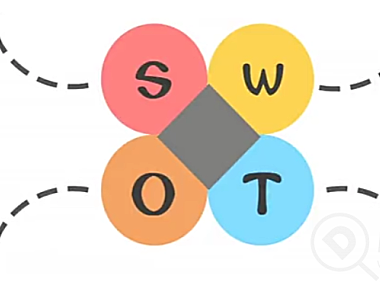 拼多多开店SWOT可行性分析,仅供参考