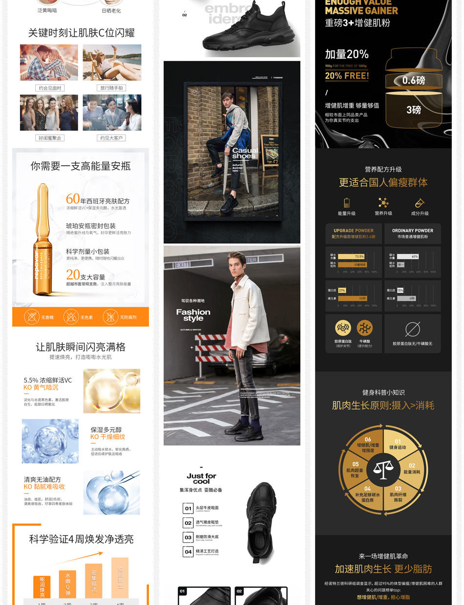 美工外包：主图/详情页设计/店铺装修「服务项目及价格」