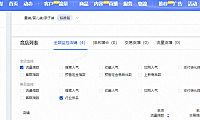 生意参谋市场洞察新旧版本调整,具体版本详解
