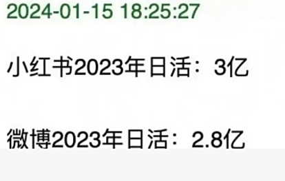 小红书VS微博，微博完败？