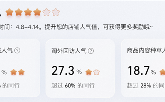 怎么提升店铺流量,自然人气提升指南