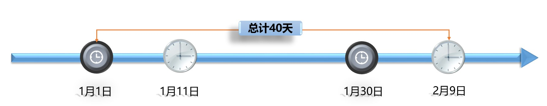 淘宝被降权的宝贝什么时候会结束降权？