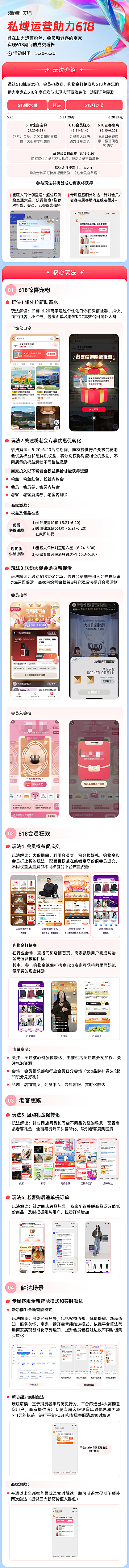 一张图看懂 私域618玩法
