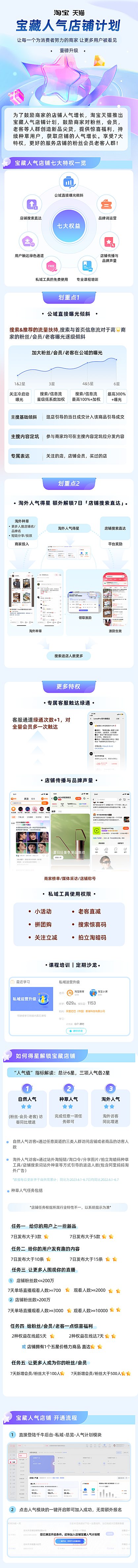 一张图看懂宝藏人气店铺计划