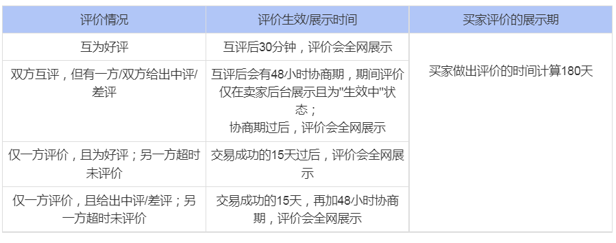淘宝店铺评分-常见问题