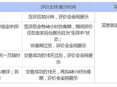 淘宝店铺评分-常见问题