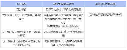 淘宝店铺评分-常见问题
