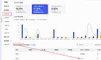 3分钟人工响应率是什么