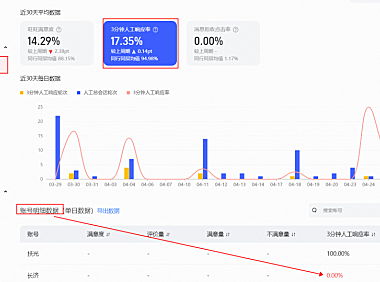 3分钟人工响应率是什么