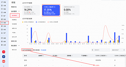 3分钟人工响应率是什么