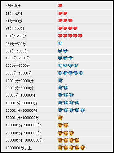 淘宝店铺信用等级怎么计算，如何查看？