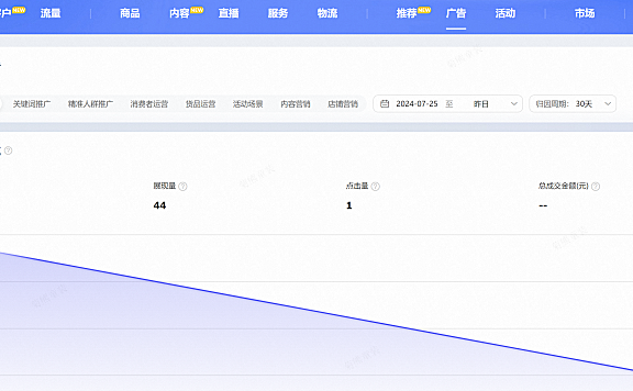 阿里妈妈万相台与生意参谋数据两者不一致，详细解读全文
