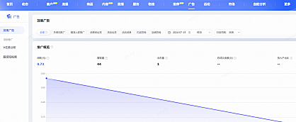 阿里妈妈万相台与生意参谋数据两者不一致,详细解读全文