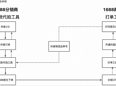 什么是抖音密文订单,商家怎么打印抖音密文订单