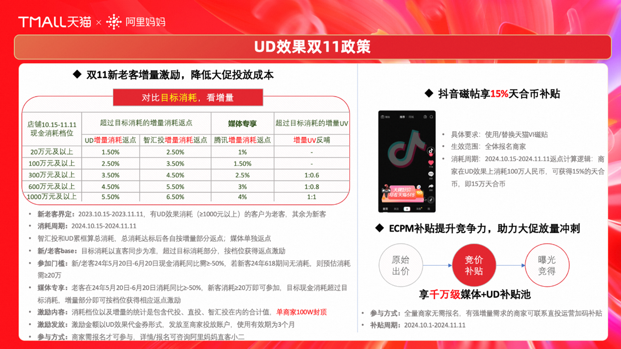 天猫双11两大“百亿红包”,为商家促增长,降成本