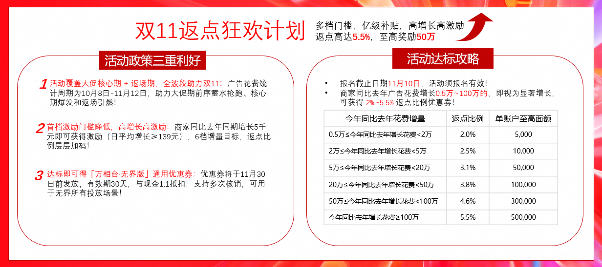 天猫双11两大“百亿红包”,为商家促增长,降成本