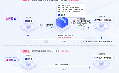 淘宝中转集运服务开通通知，订单有中转标识