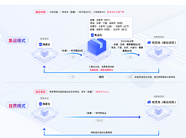 淘宝中转集运服务开通通知，订单有中转标识