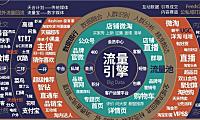 开网店不知道流量是什么?小编这篇文章告诉你。