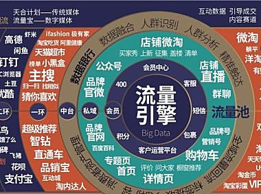 开网店不知道流量是什么?小编这篇文章告诉你。