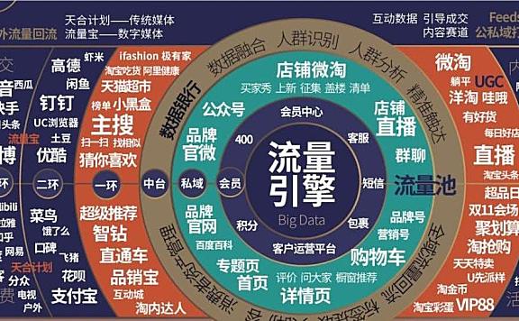 开网店不知道流量是什么?小编这篇文章告诉你。