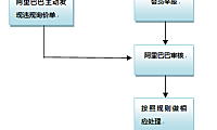 1688询价单发布以及违规处理规则
