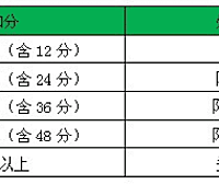 1688违禁信息发布行为处理规则