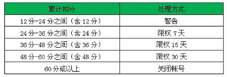 1688违禁信息发布行为处理规则