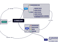 「店托易」品牌定位及5年规划发展纲要,新同事必看