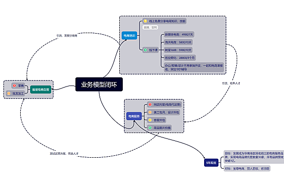 「店托易」品牌定位及5年规划发展纲要,新同事必看