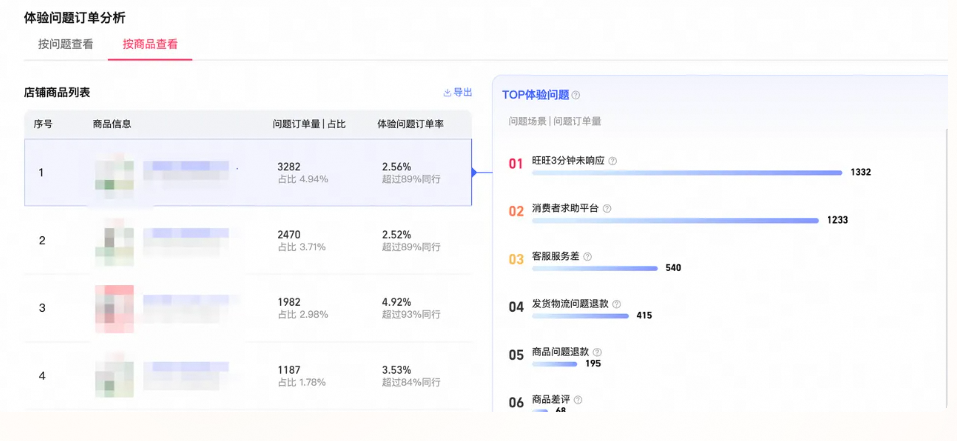 淘宝商家店铺体验分-抓紧优化提醒