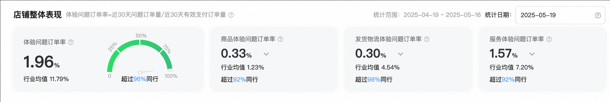 淘宝商家店铺体验分-抓紧优化提醒