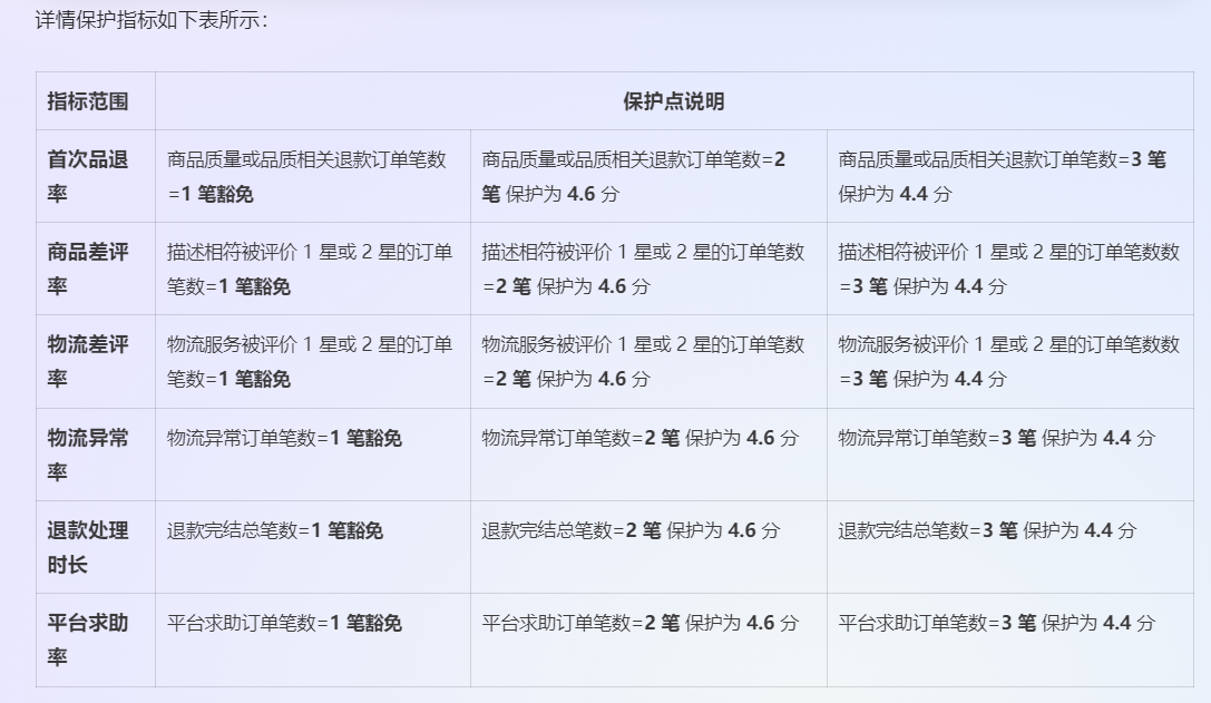 淘宝店铺真实体验分来袭！新增店铺真实体验分数