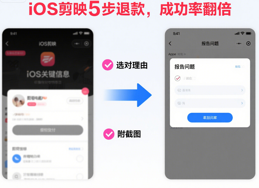 iOS剪映怎么退款?3种可退场景+5步操作,App Store退款成功率翻倍