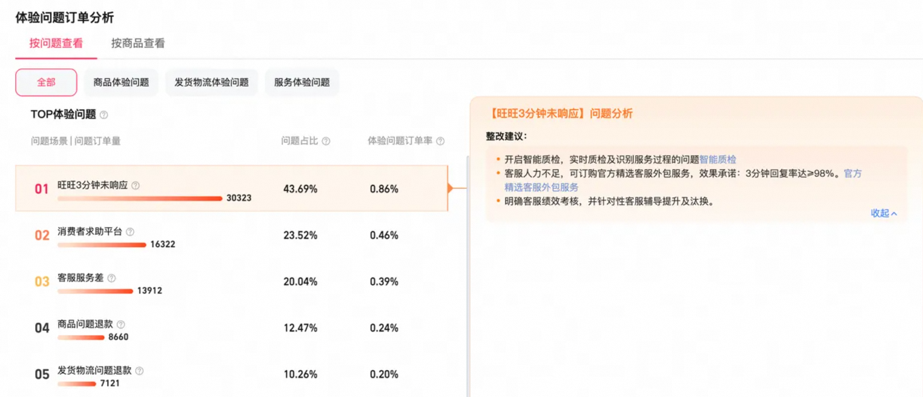 淘宝商家店铺体验分-抓紧优化提醒