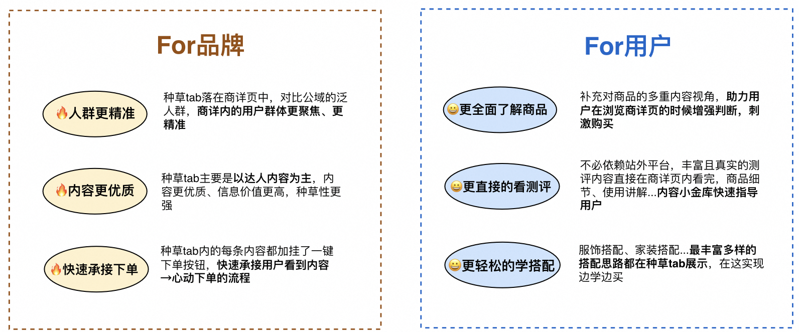 种草说明书,轻松搞定种草攻略,让你的店铺人气飙升!