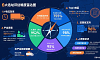 网店托管地址怎么选才好？6 大维度 + 避坑指南