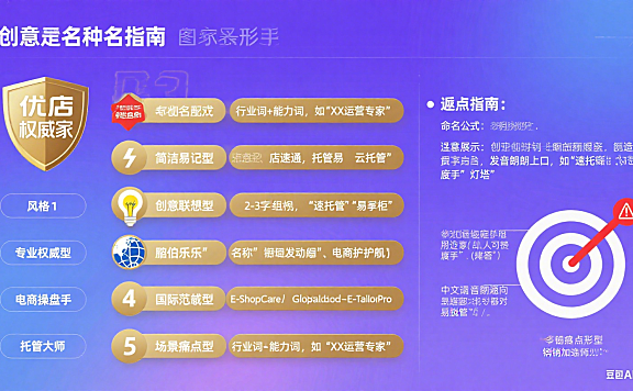 网店托管名字推荐怎么写？5 类风格 + 避坑指南