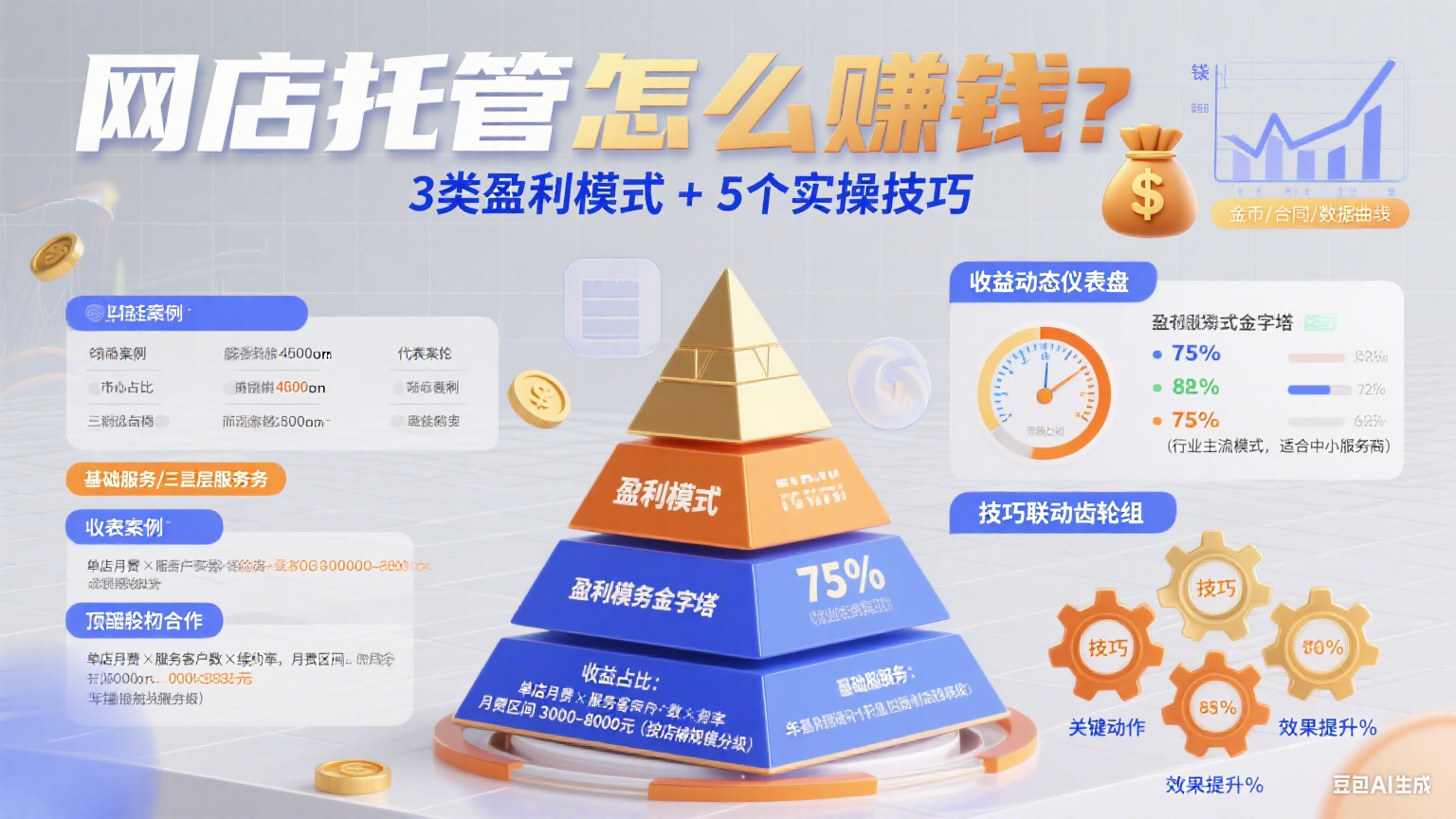 网店托管怎么赚钱?3 类盈利模式 + 5 个实操技巧