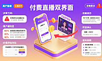 付费直播间怎么玩？用户避坑 + 主播运营全攻略
