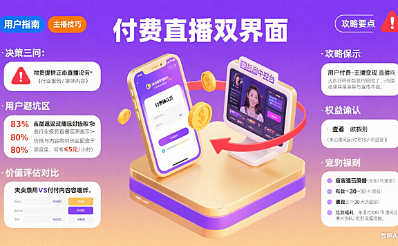 付费直播间怎么玩?用户避坑 + 主播运营全攻略